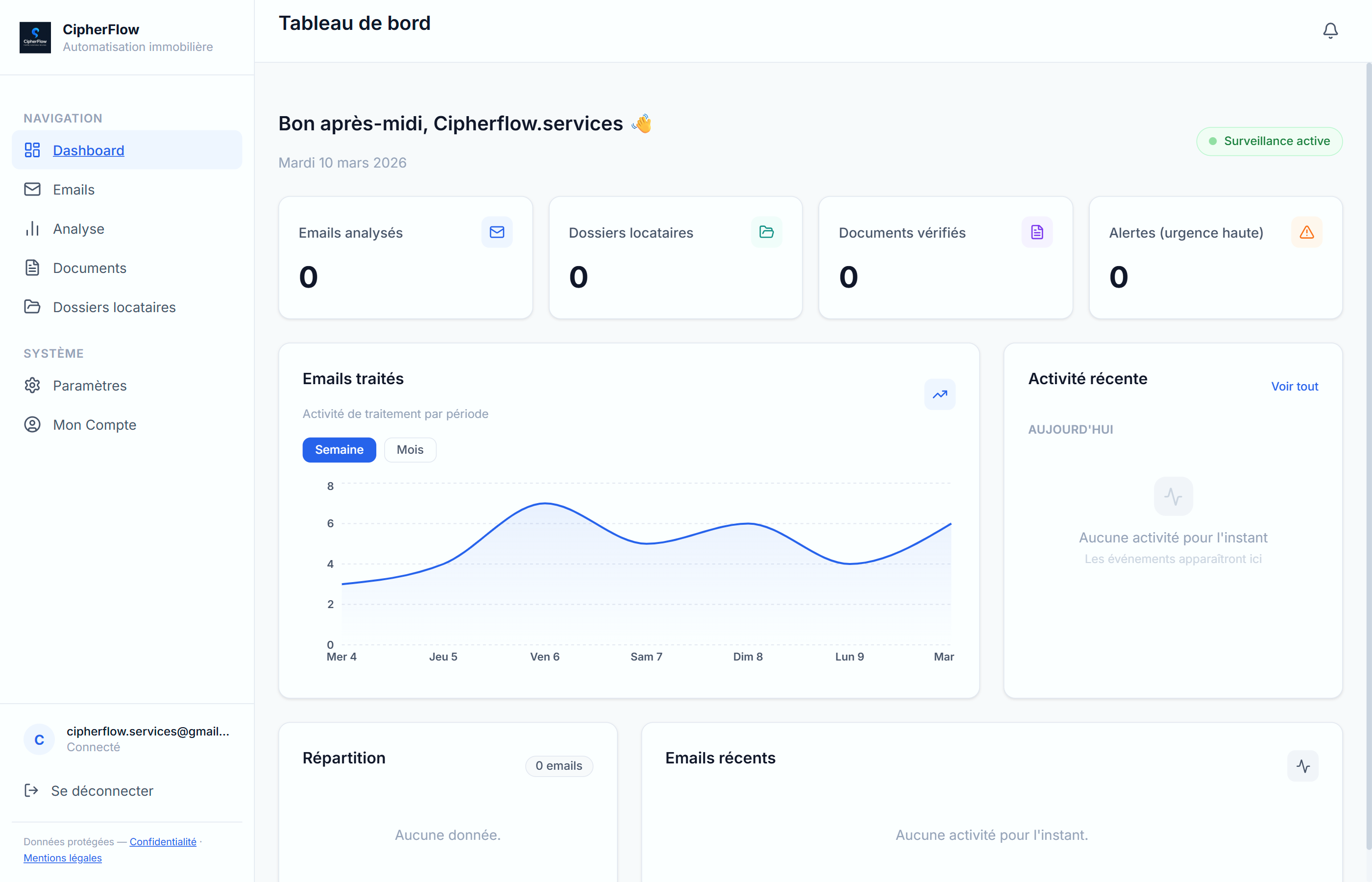 CipherFlow Dashboard